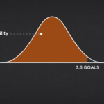 Betting handicap by using Standard Deviation