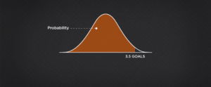 Betting handicap by using Standard Deviation