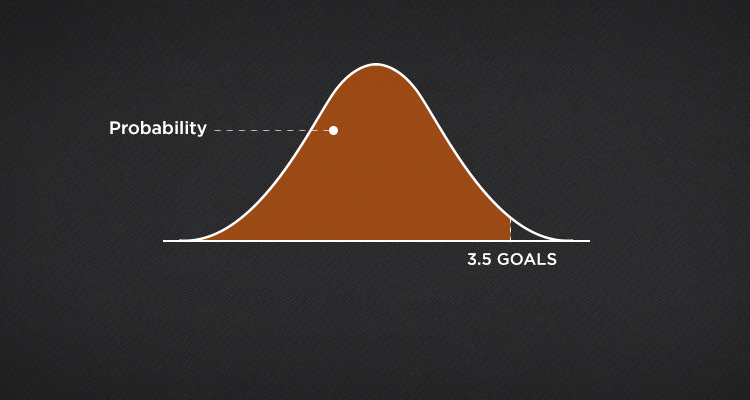 Betting handicap by using Standard Deviation