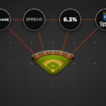 How BetShare helps on Bettings