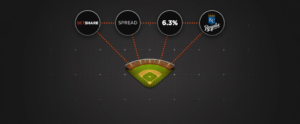 How BetShare helps on Bettings