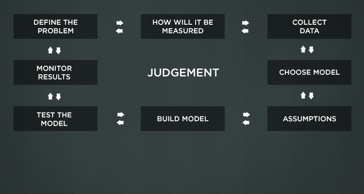 betting model