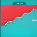 margin impact