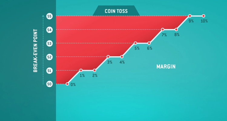 margin impact